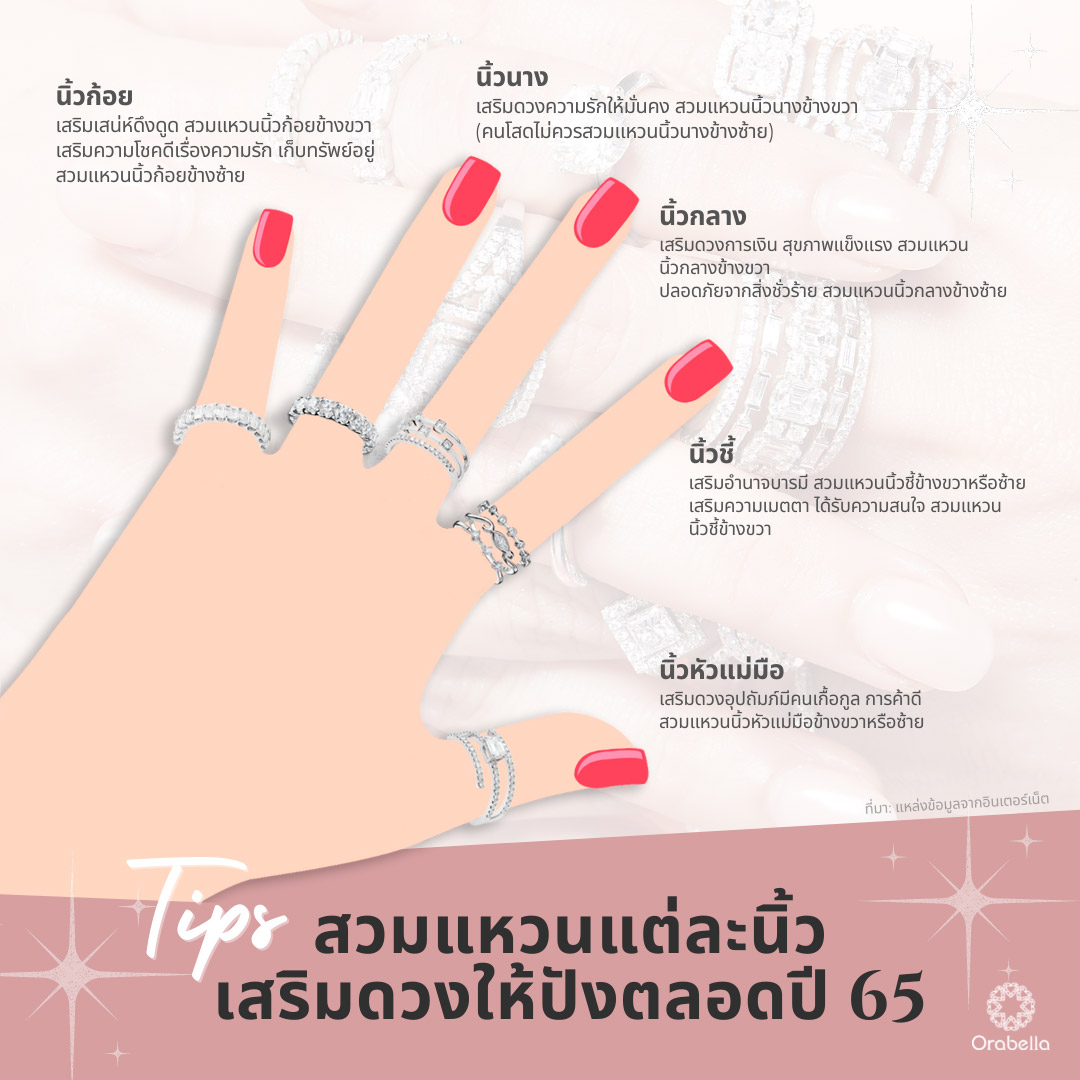 Small Ring